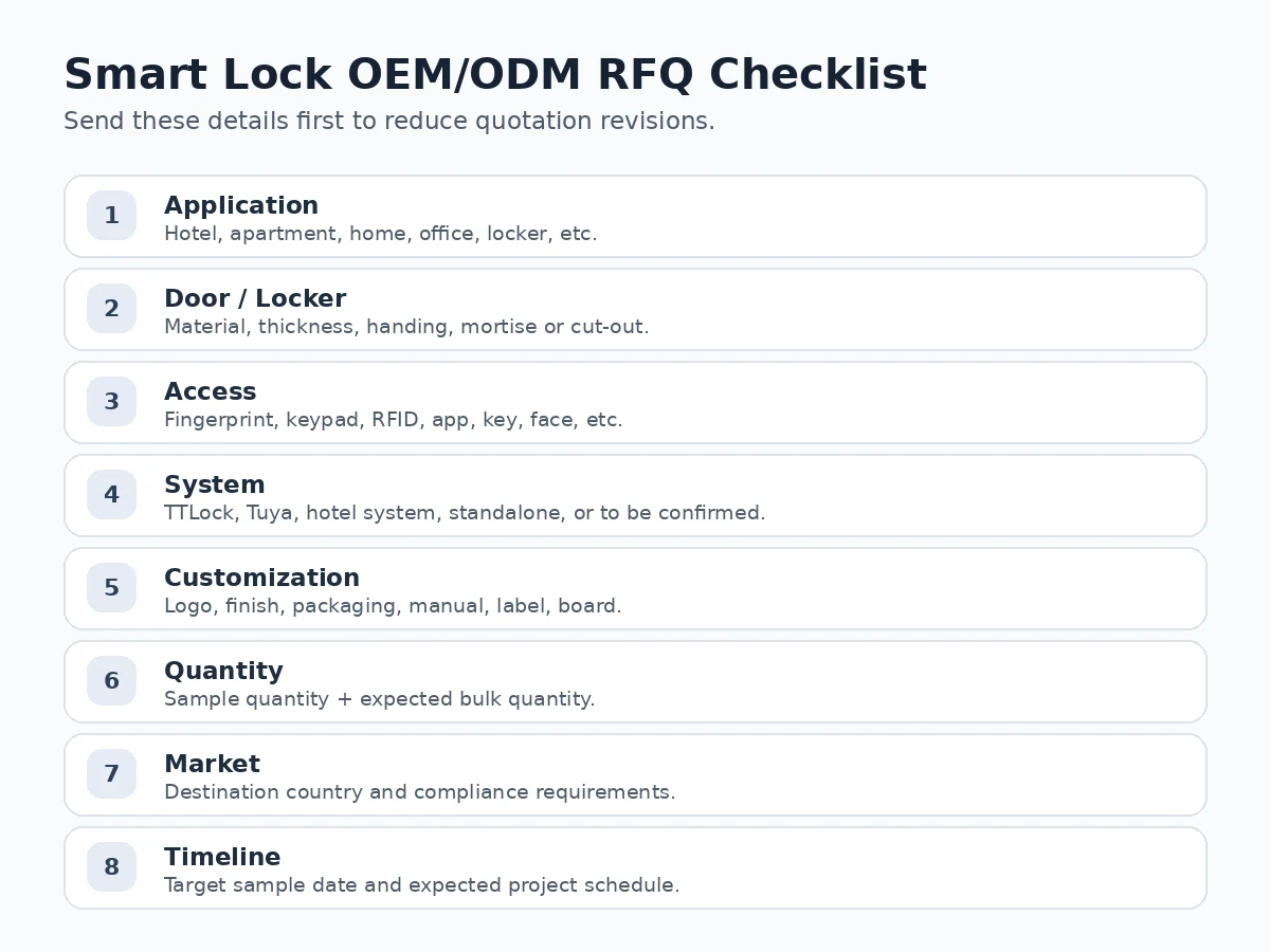 Smart lock OEM ODM RFQ checklist for distributors and project buyers