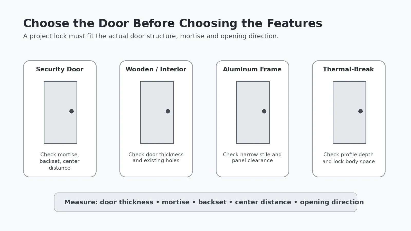 Door compatibility checks for apartment smart lock projects