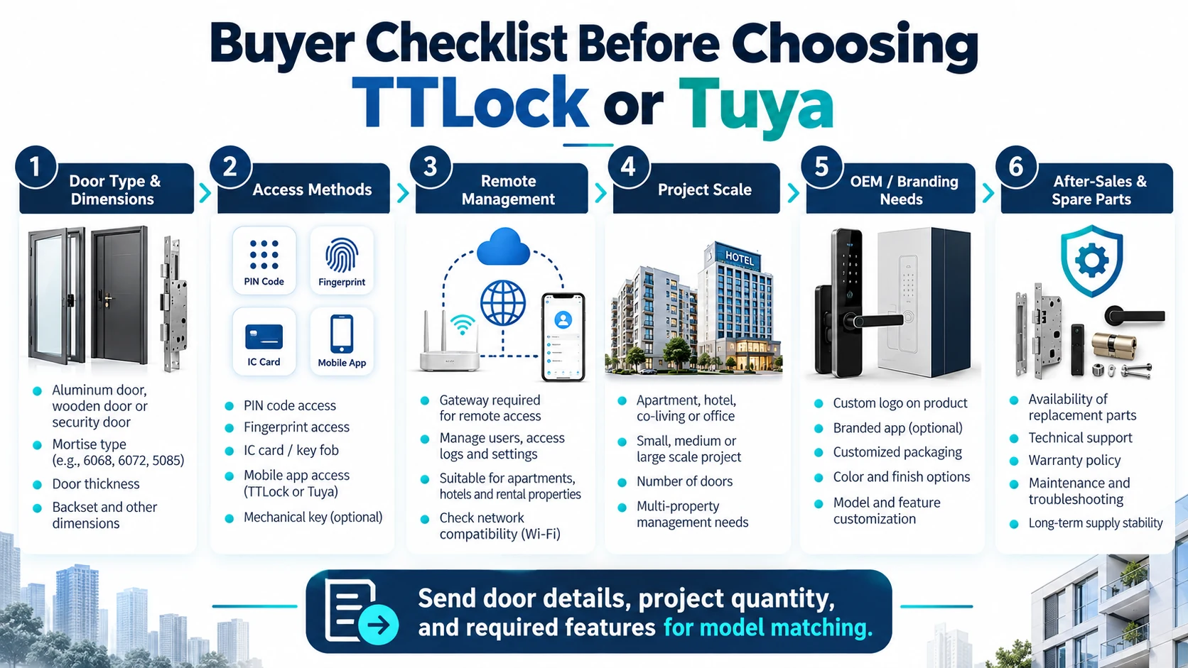 Buyer checklist before choosing TTLock or Tuya for smart lock projects