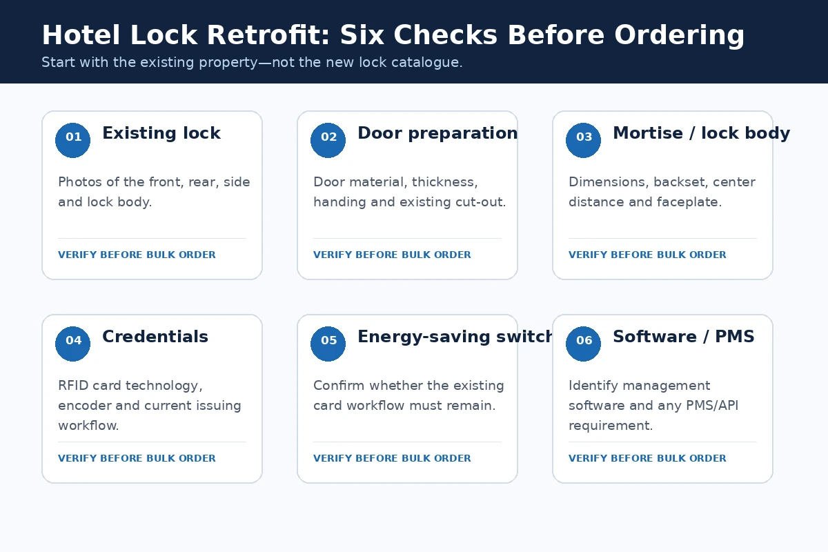Six checks for a hotel lock retrofit project before ordering