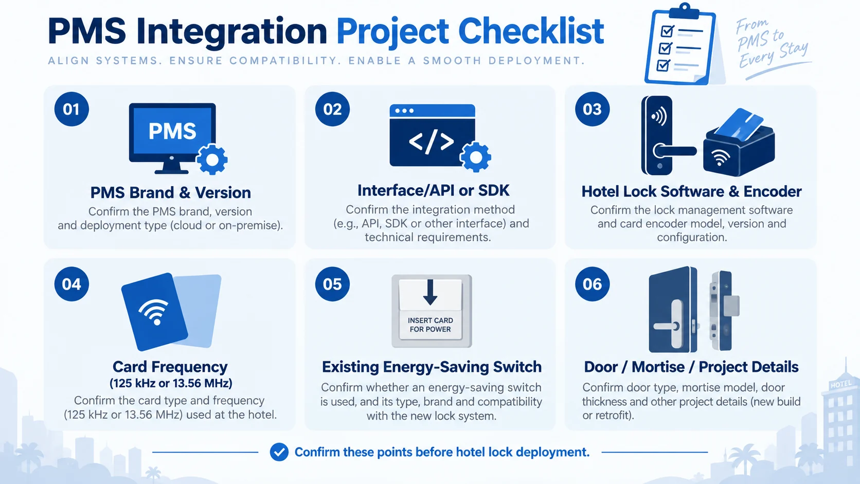 PMS integration project checklist for hotel lock deployment