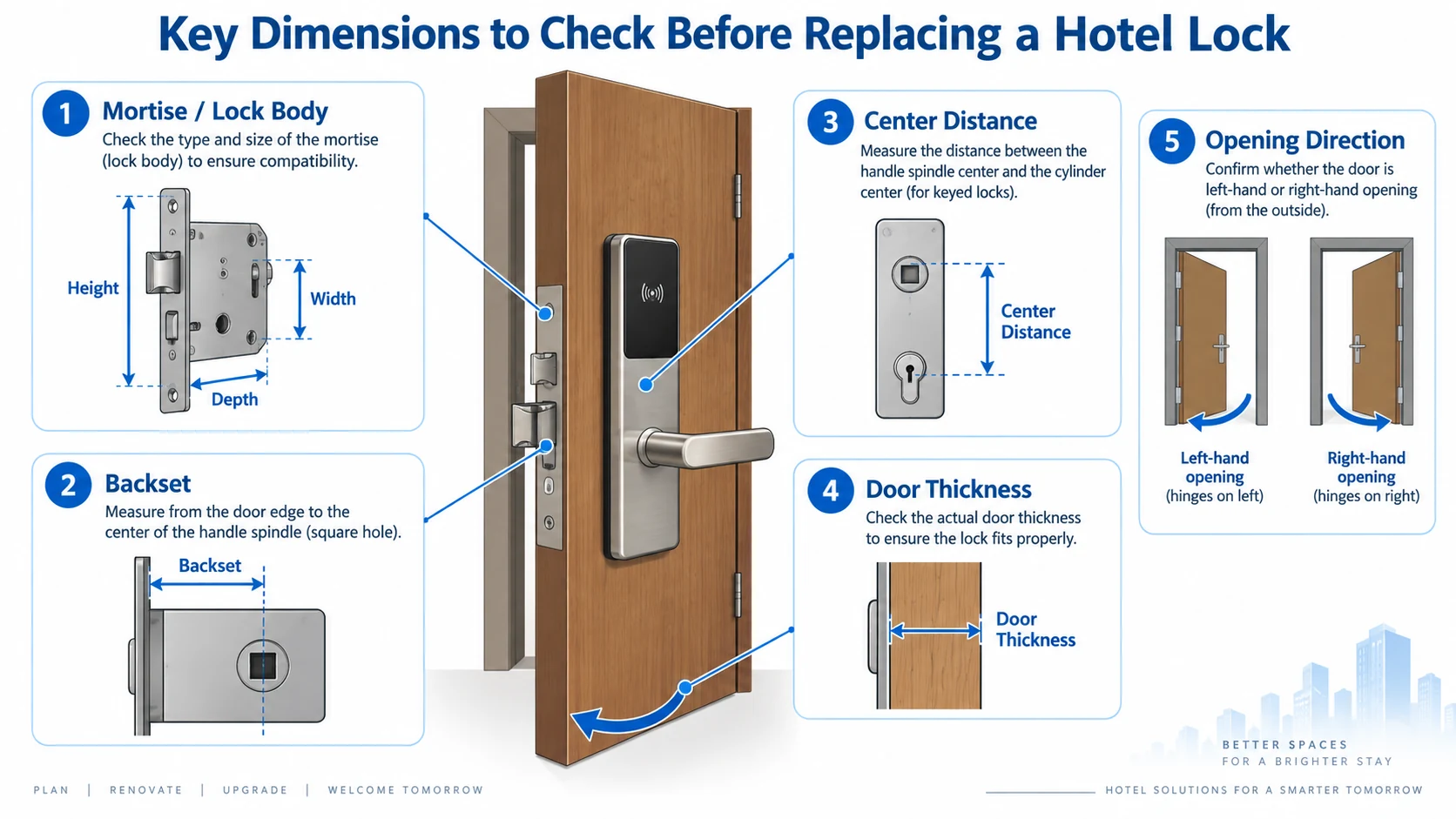 Key dimensions to check before replacing a hotel lock