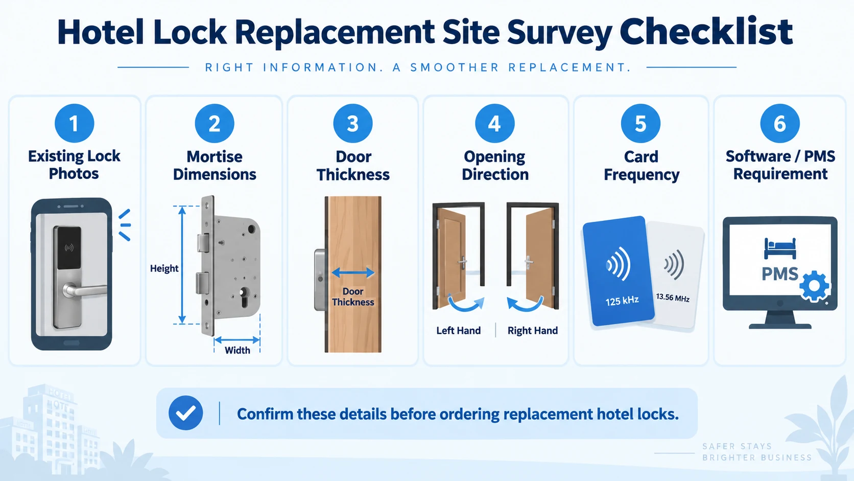 Hotel lock replacement site survey checklist